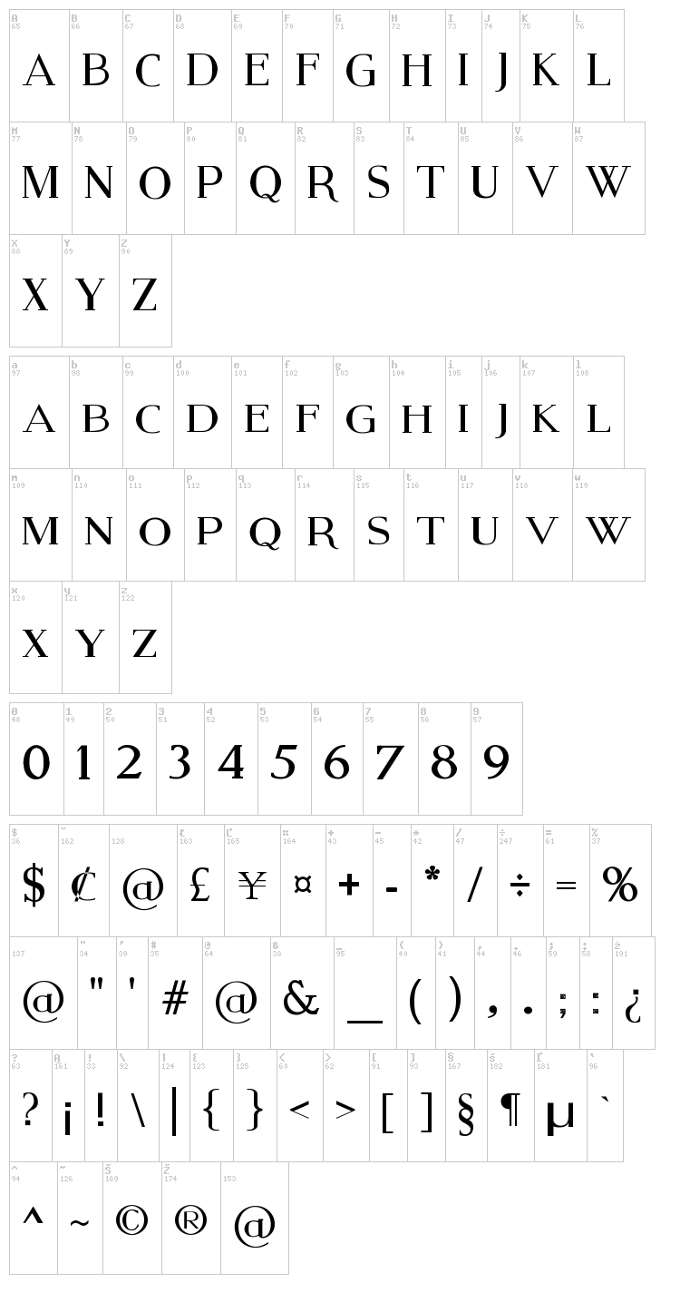 Modern Serif font map